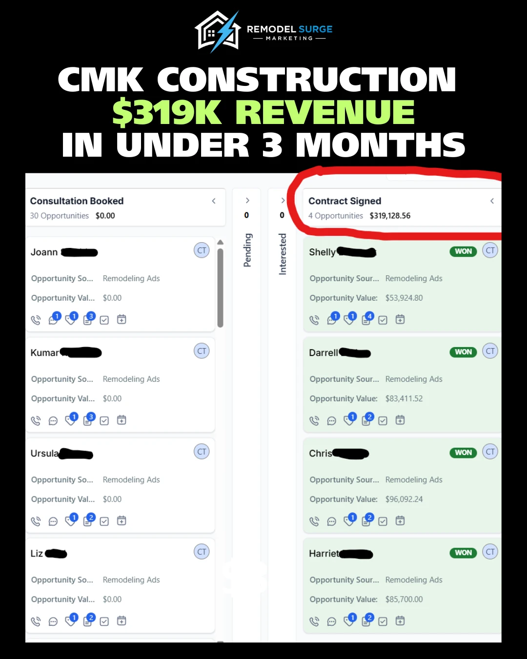 CMK CONSTRUCTION 319K CLOSED IN 3 MONTHS