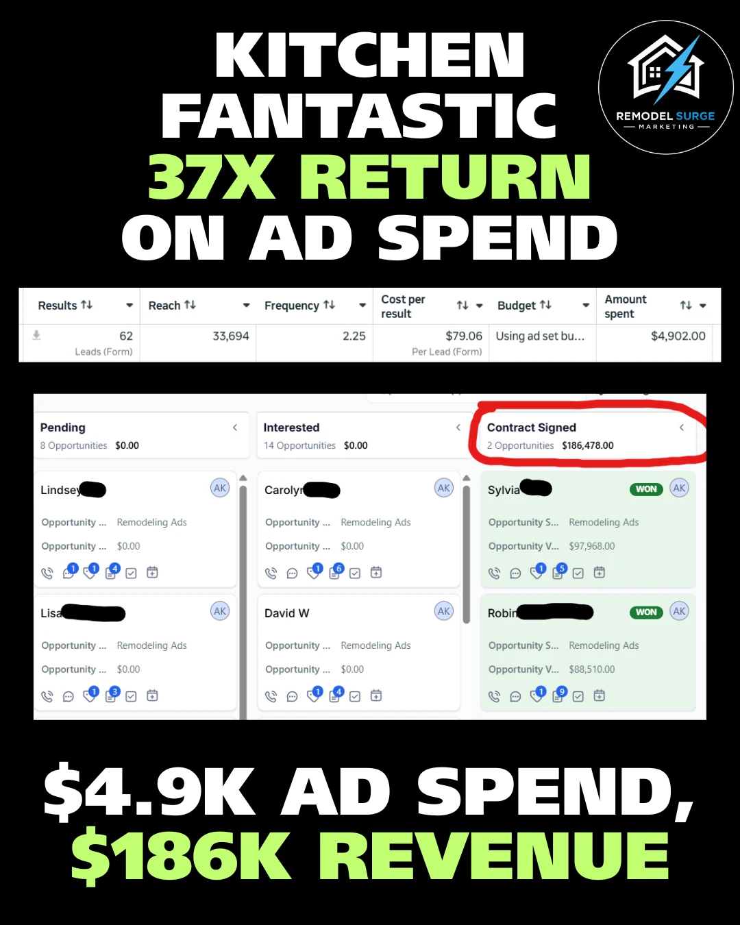 KITCHEN FANTASTIC 37 X RETURN ON AD SPEND